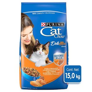 Catalogo Para Comprar On Line Cat Chow 20 Kg 8211 Solo Los Mejores